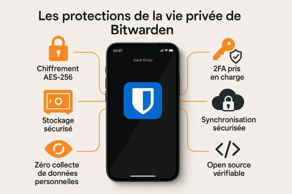 protéger sa vie privée en ligne