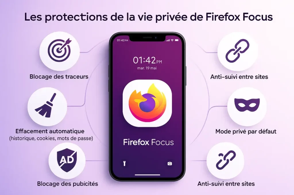 protéger sa vie privée en ligne