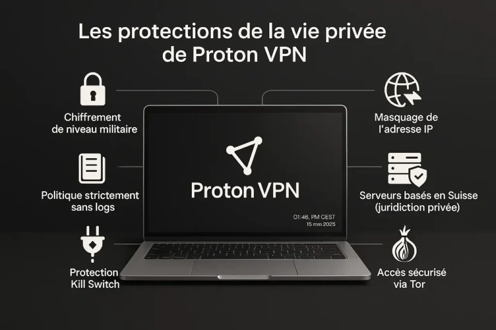 protéger sa vie privée en ligne