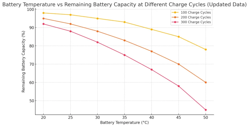 Mauvaises habitudes qui ruinent la batterie de votre ordinateur portable : ce qu’il faut éviter