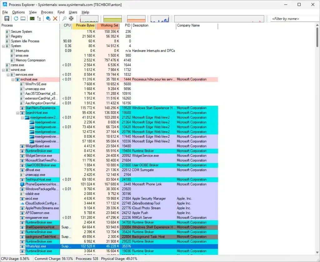 Diagnostiquer un PC Lent