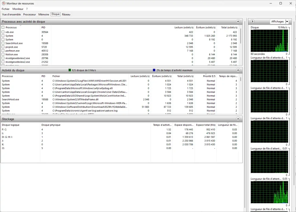 Diagnostiquer un PC Lent