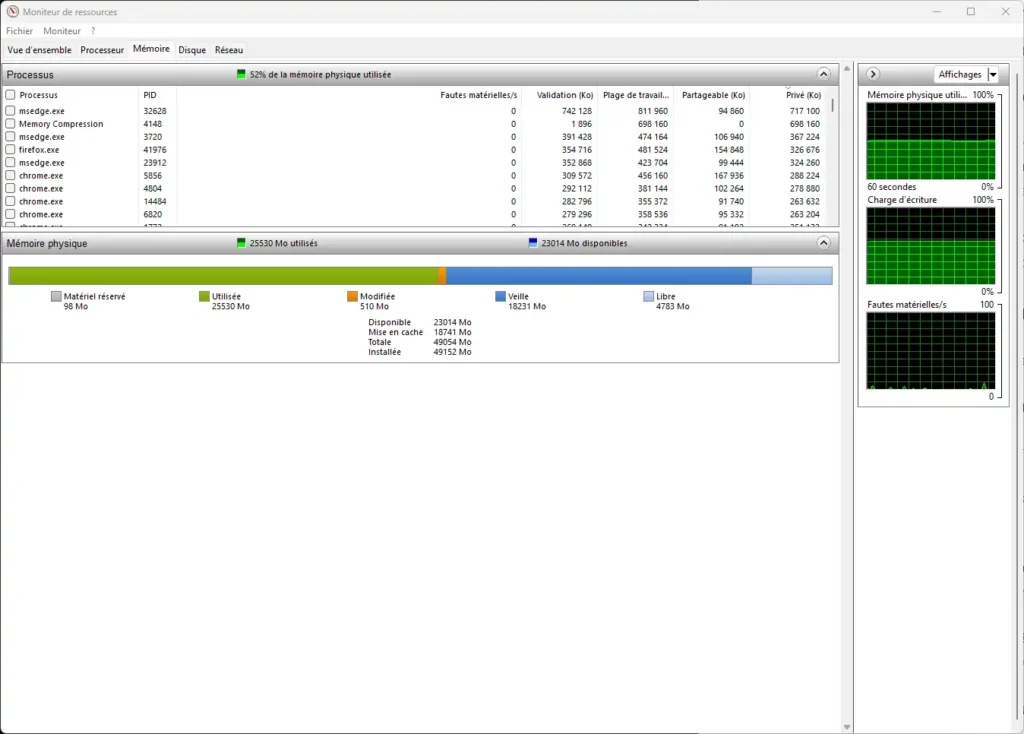 Diagnostiquer un PC Lent