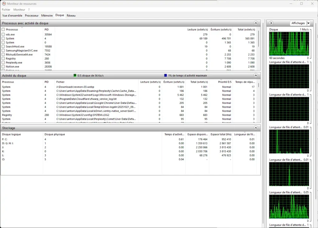 Diagnostiquer un PC Lent