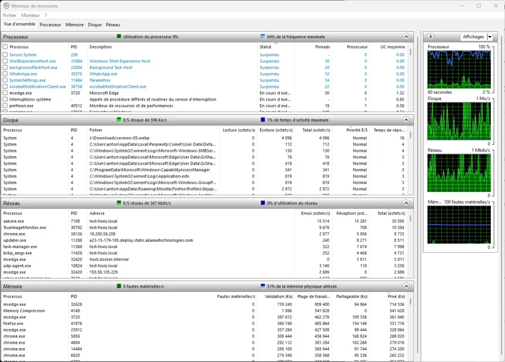 Diagnostiquer un PC Lent