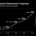 Types de Virus Informatiques et Malwares : Le Guide Complet 2026
