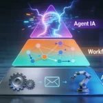 Comment Empêcher Votre MacBook de Démarrer Automatiquement