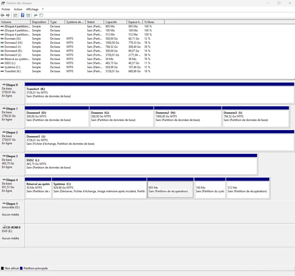 Clé USB non reconnue sous Windows 10/11