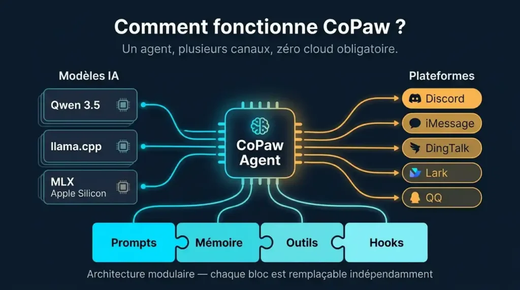 agent IA open source