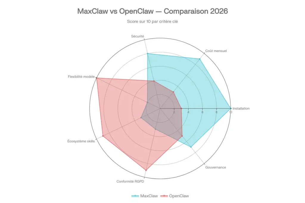 MaxClaw vs OpenClaw