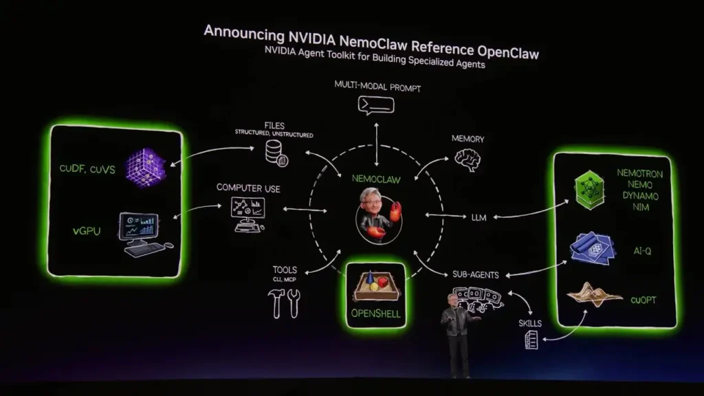 NemoClaw NVIDIA