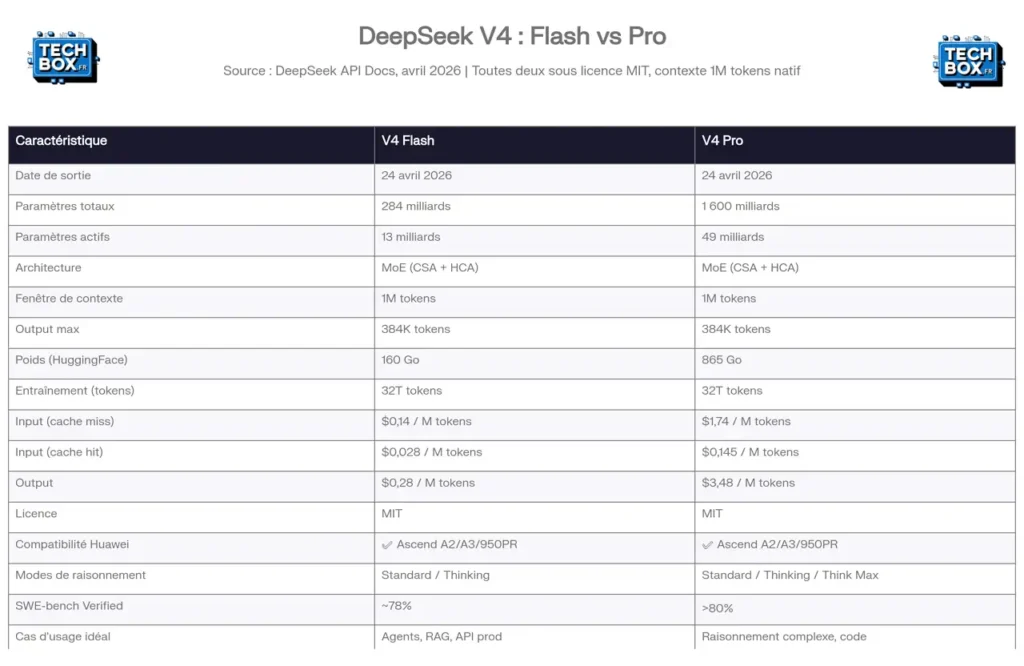 DeepSeek V4 Flash OpenClaw