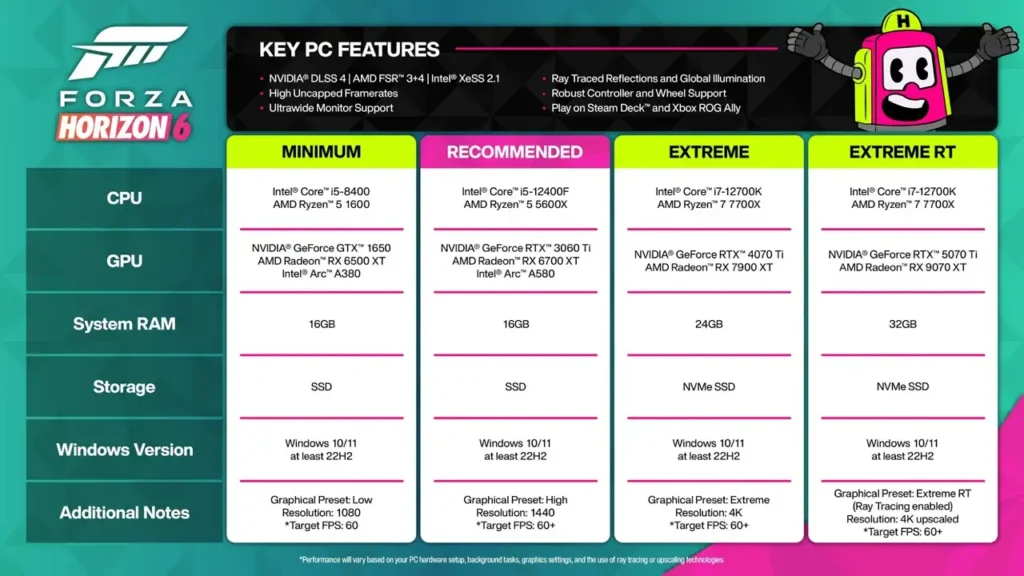 Paramètres Forza Horizon 6 PC : guide complet pour optimiser Windows, Nvidia/AMD et les réglages in‑game Paramètres Forza Horizon 6 PC