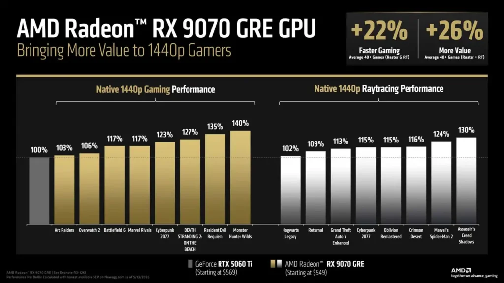 AMD RX 9070 GRE