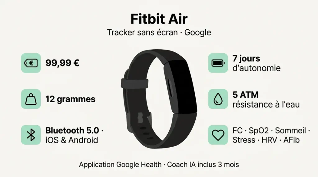 Fitbit Air vs Whoop 5.0