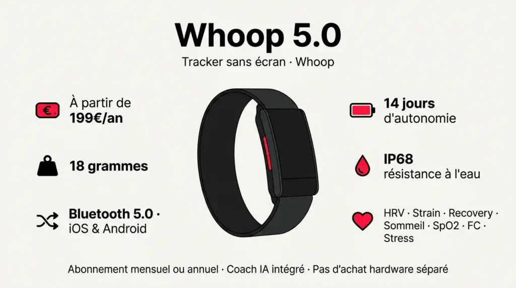 Fitbit Air vs Whoop 5.0
